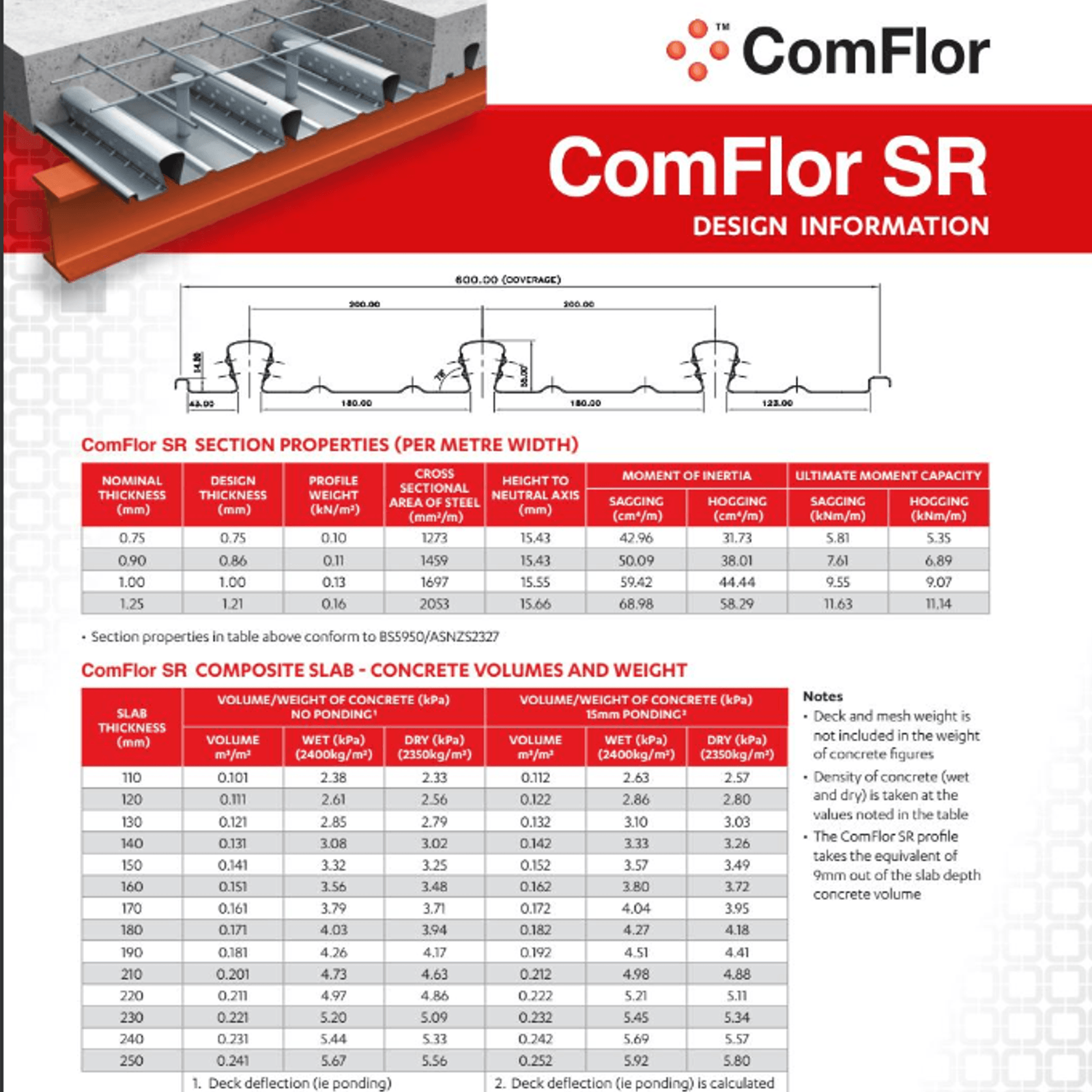 ComFlor SR Composite Steel Floor Decking gallery detail image