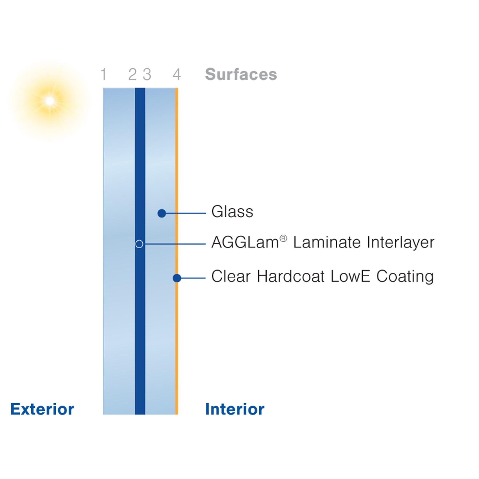 AGGLam® Energy gallery detail image