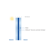 AGGLam® Security – IntrudaShield Ultra® gallery detail image