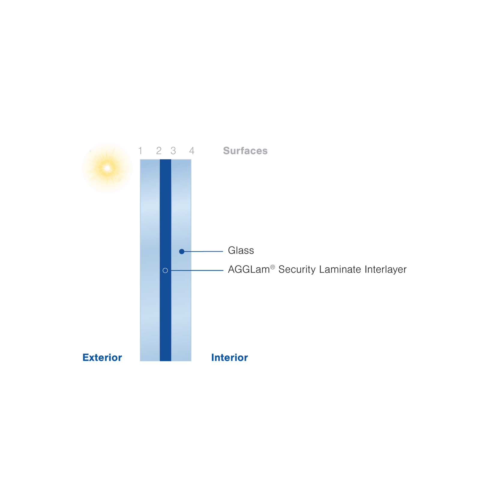 AGGLam® Security – IntrudaShield® gallery detail image