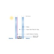 Insulglass LowE Advance® gallery detail image