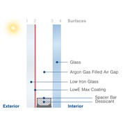 Insulglass LowE Max® gallery detail image