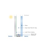 Insulglass LowE Prime® gallery detail image