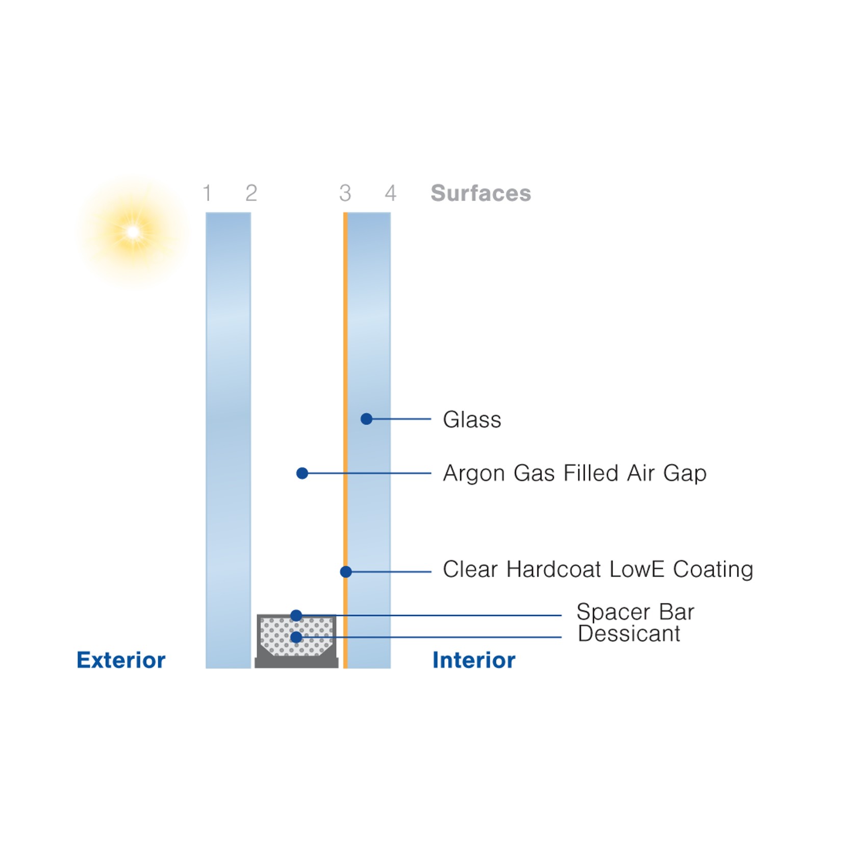 Insulglass Select® gallery detail image