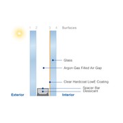 Insulglass Select® gallery detail image