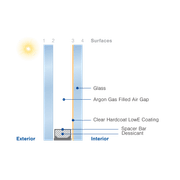 Insulglass Select® gallery detail image