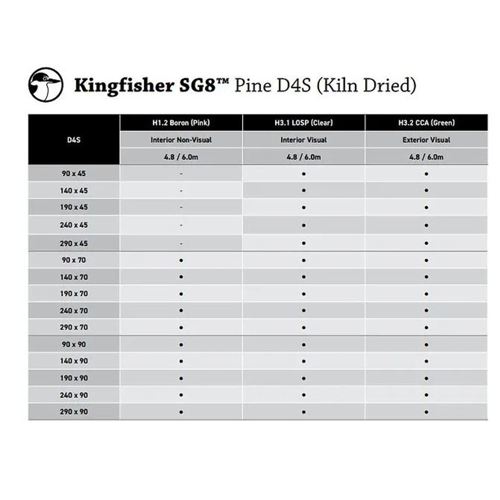 Kingfisher SG8 Pine Range gallery detail image