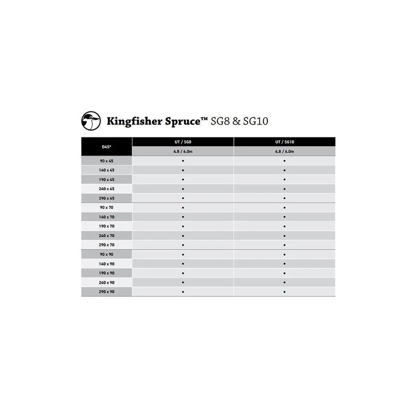 Kingfisher Spruce - SG8 & SG10  Range gallery detail image