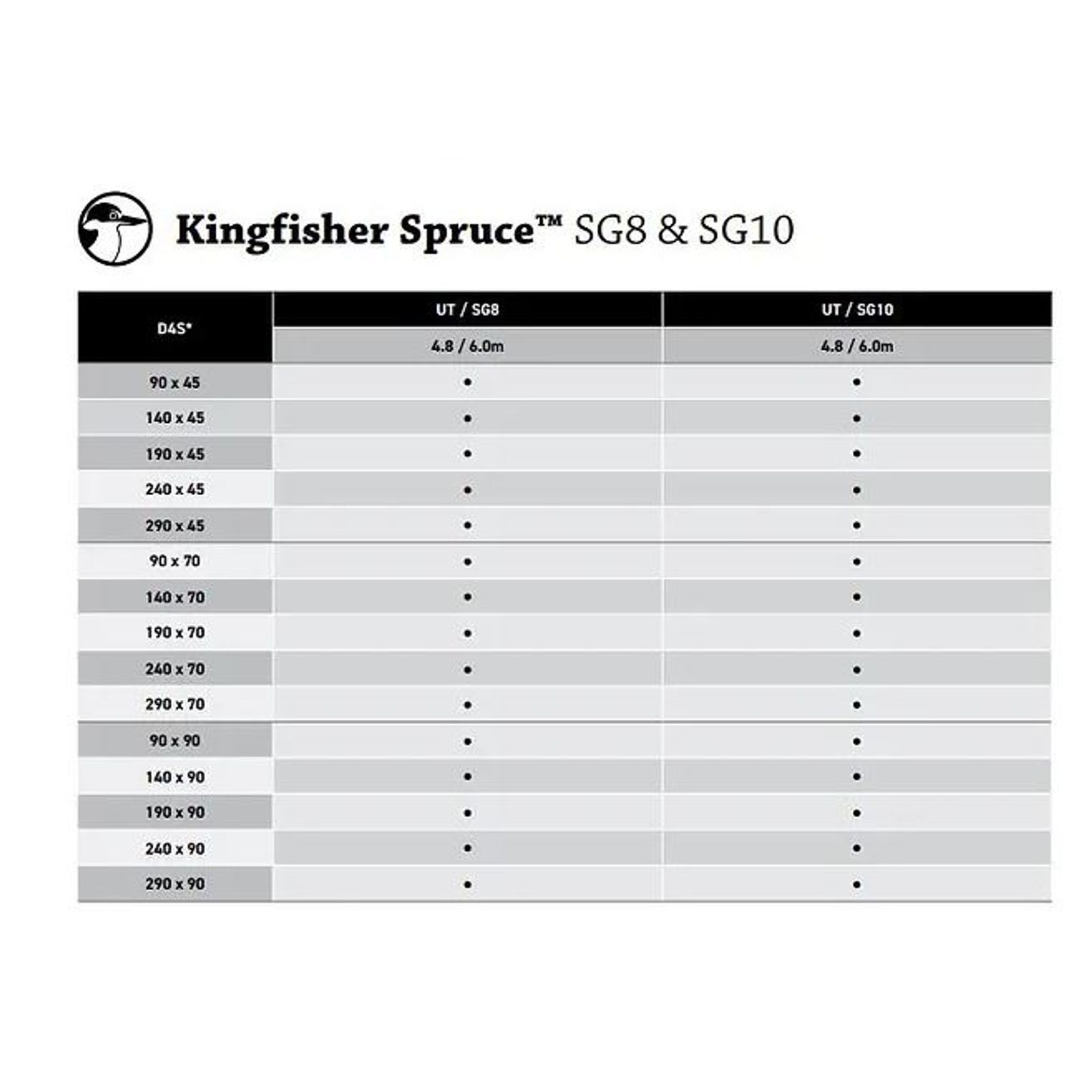 Kingfisher Spruce - SG8 & SG10  Range gallery detail image