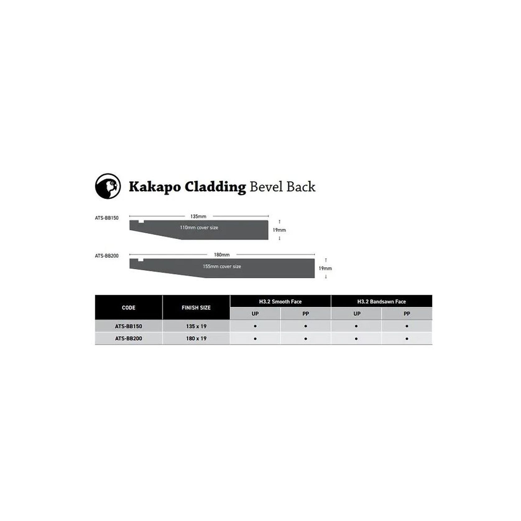 Kakapo Claddings Range gallery detail image