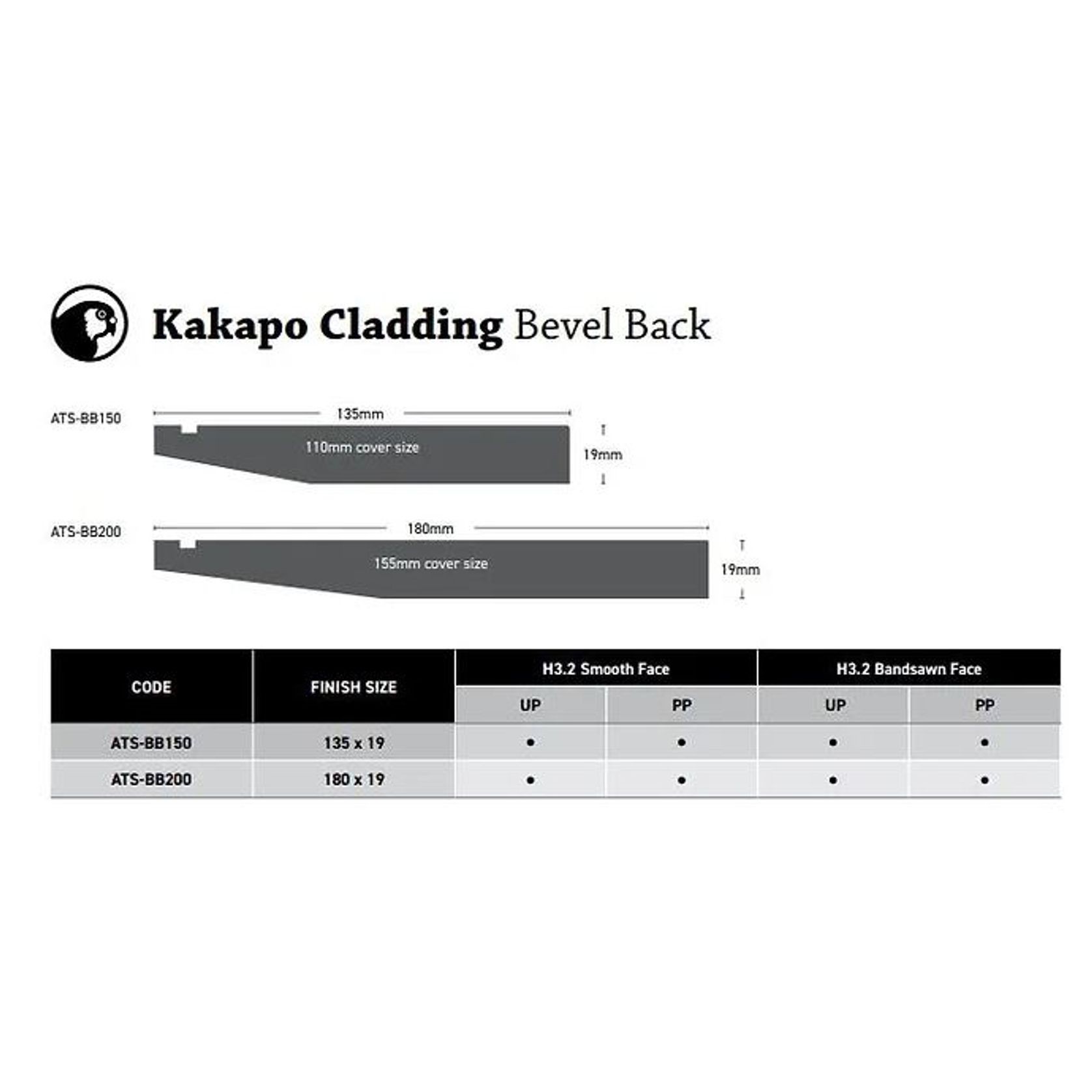 Kakapo Claddings Range gallery detail image