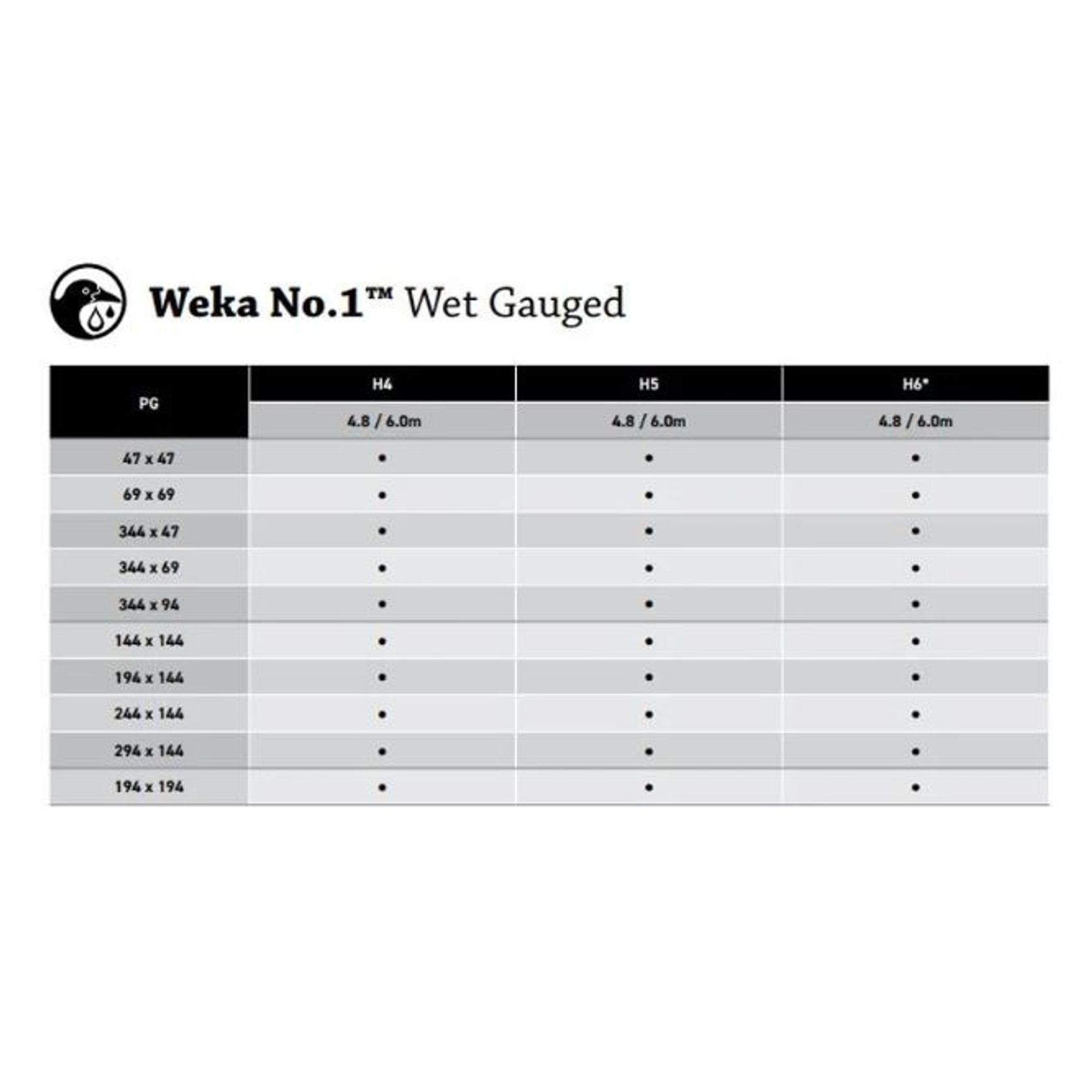 Weka No.1 - Wet Range gallery detail image