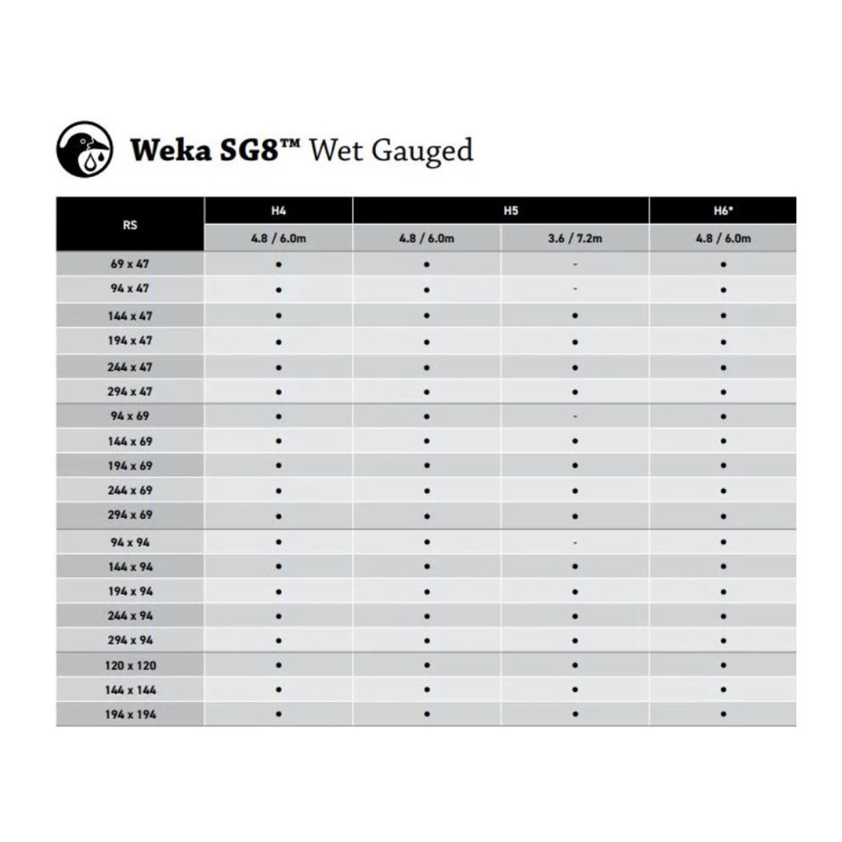 Weka SG8 - Wet Range gallery detail image