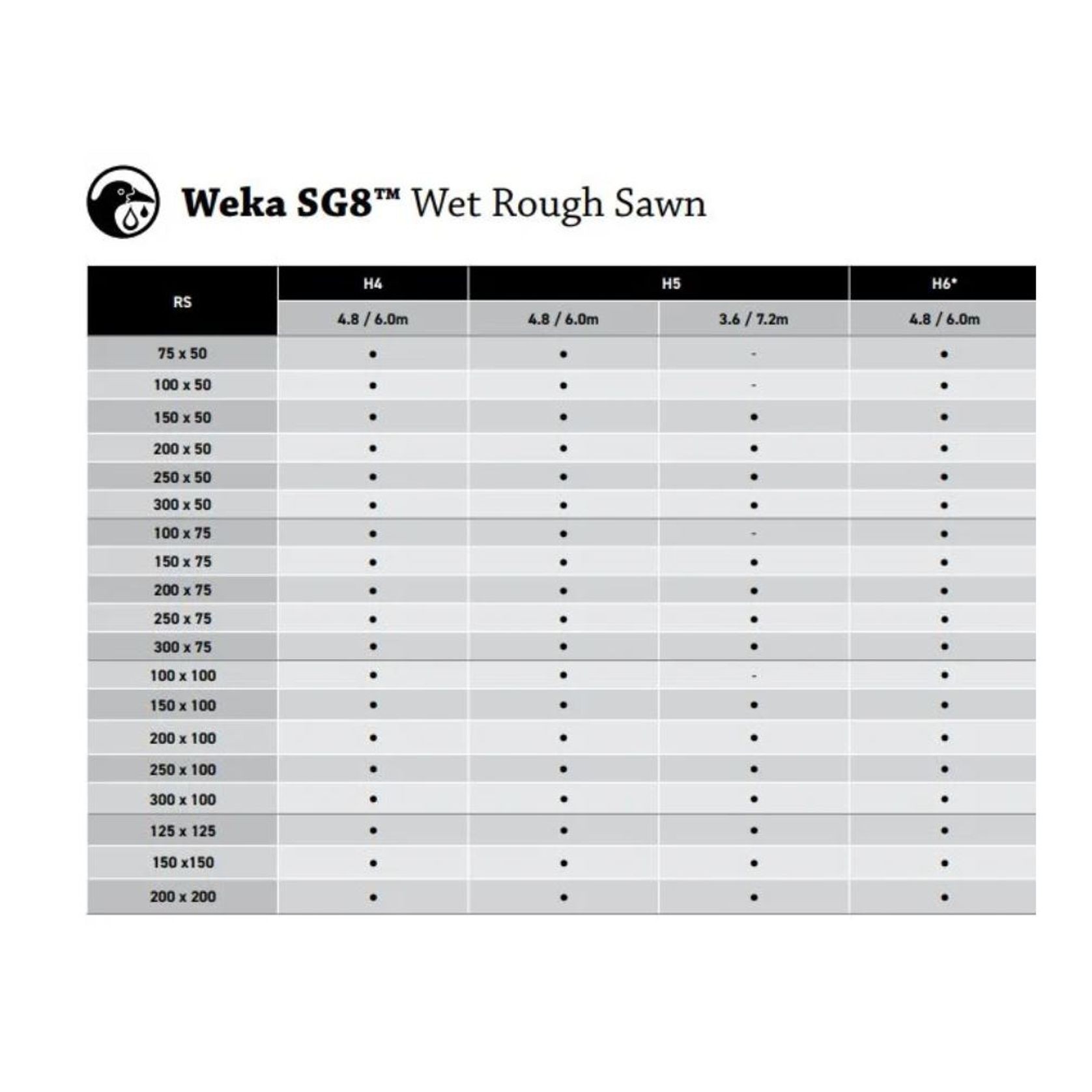 Weka SG8 - Wet Range gallery detail image