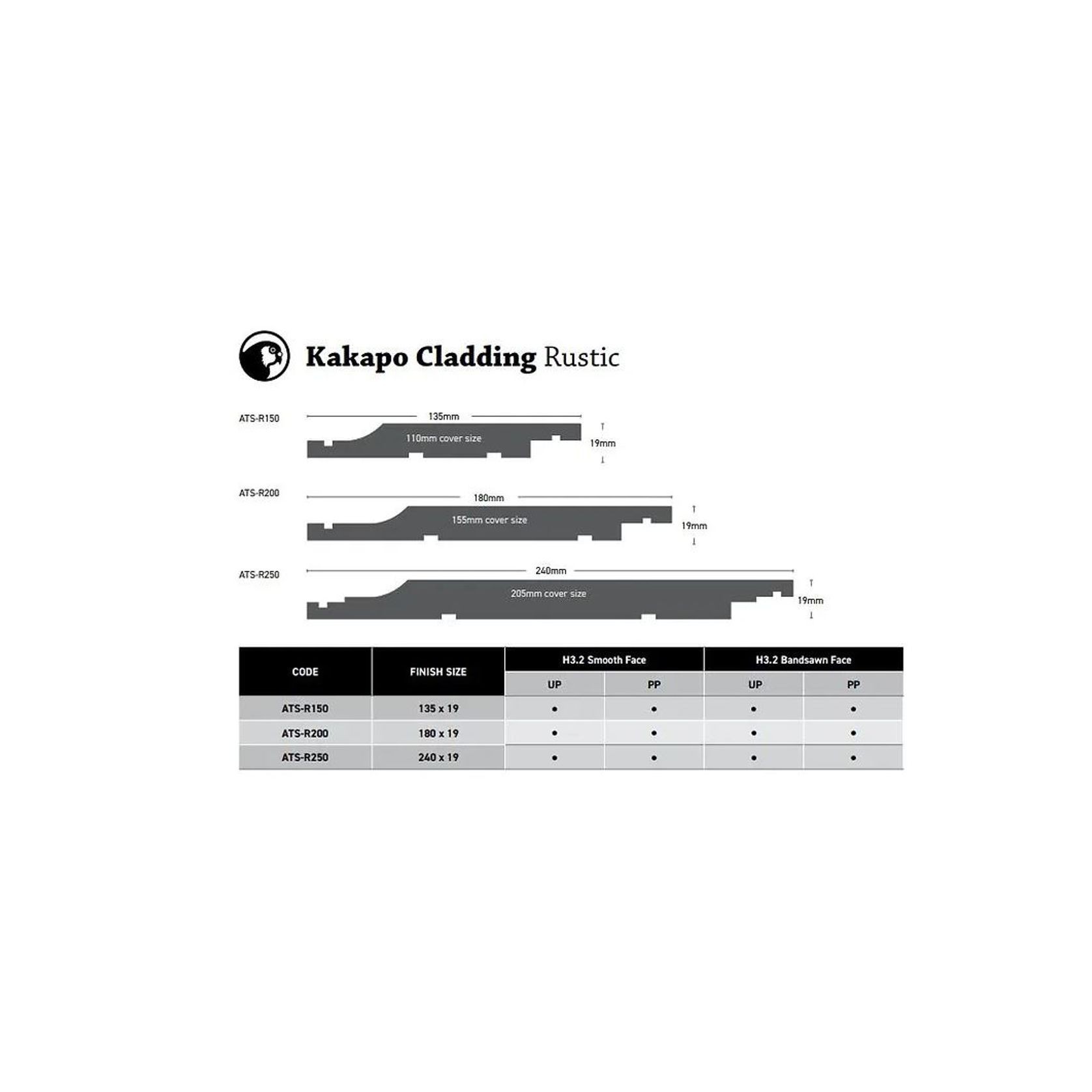 Kakapo Claddings Range gallery detail image