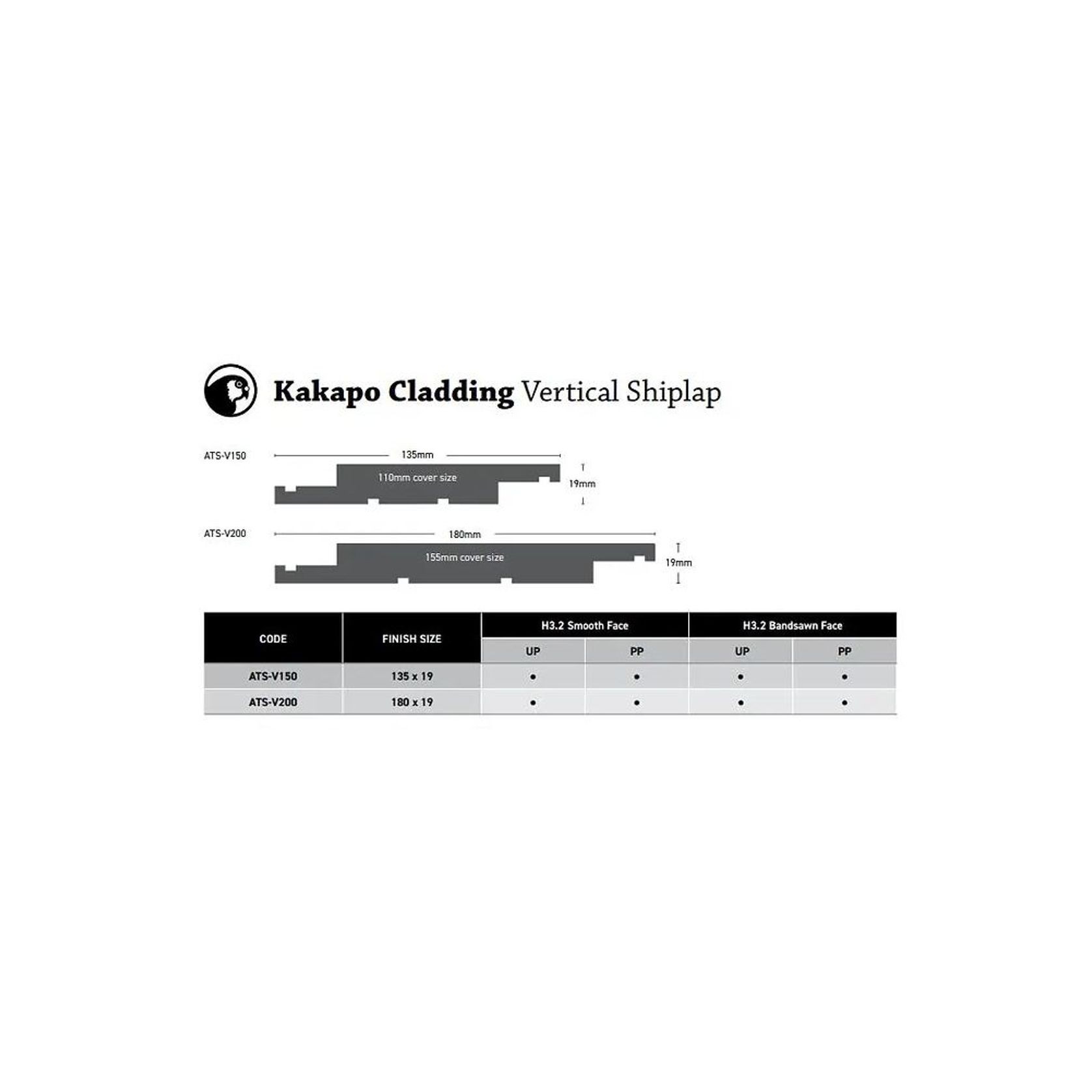 Kakapo Claddings Range gallery detail image