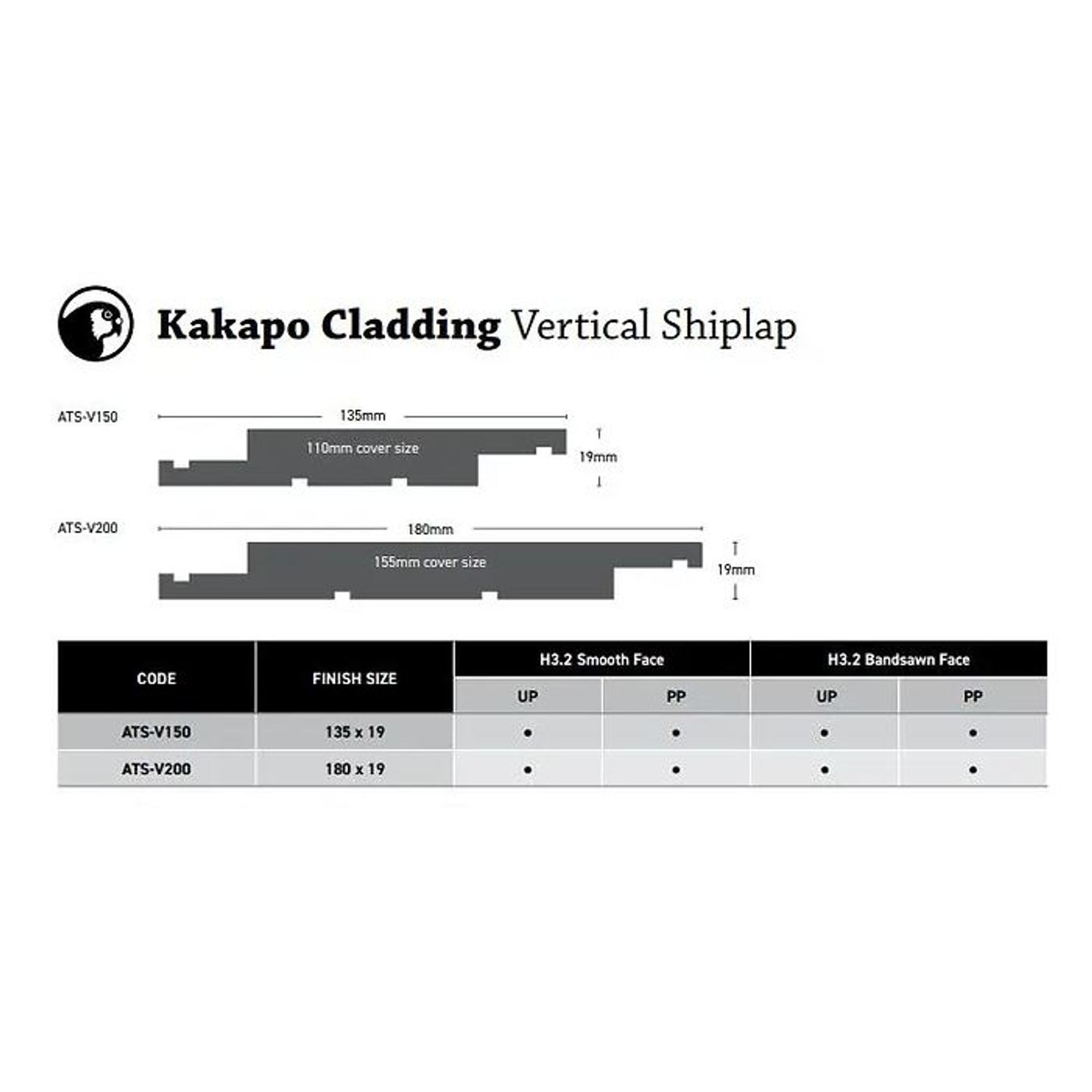 Kakapo Claddings Range gallery detail image