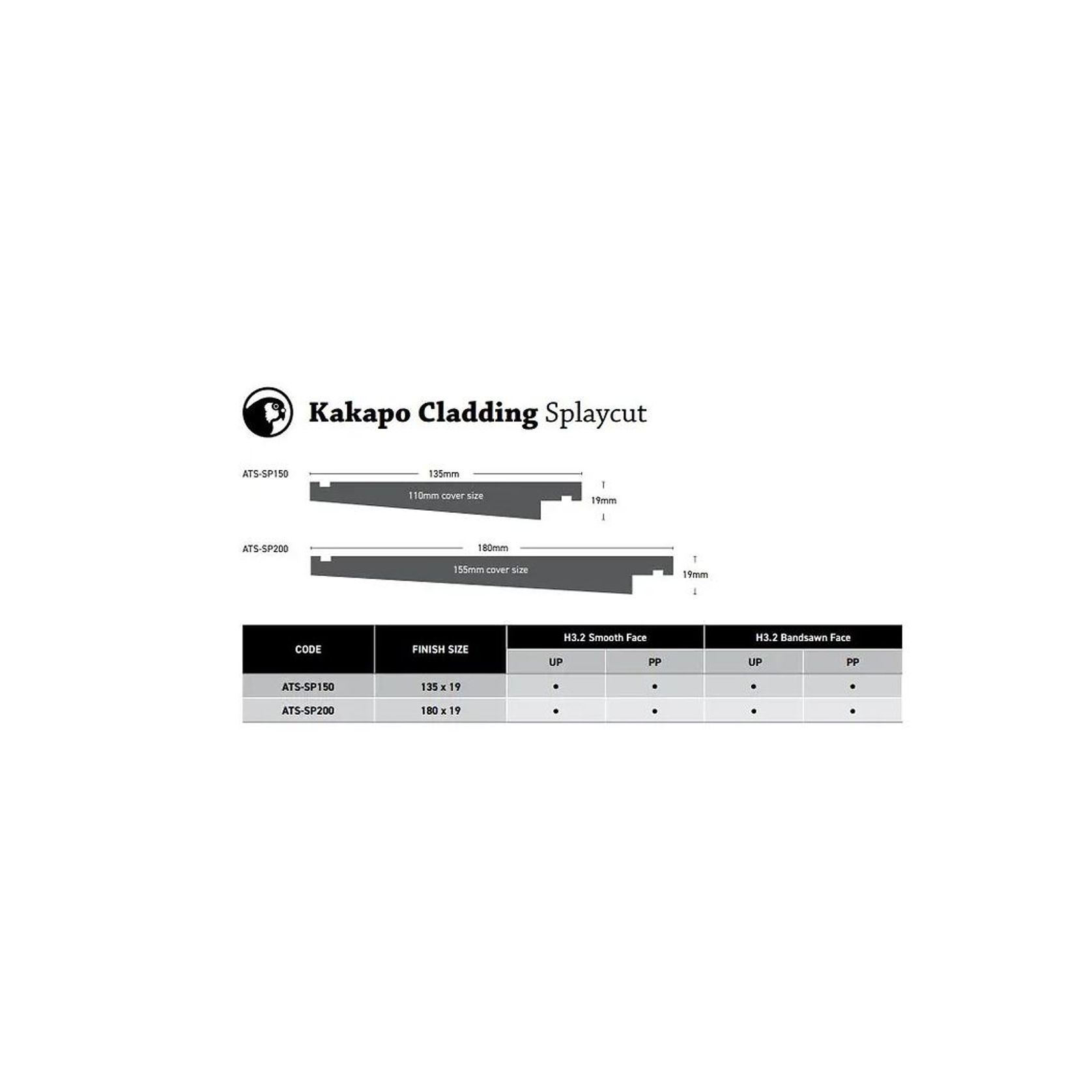 Kakapo Claddings Range gallery detail image