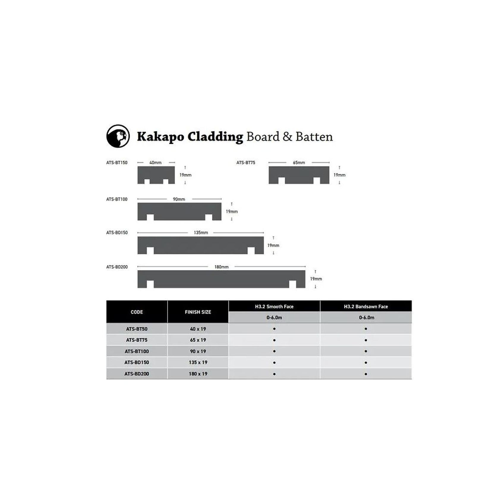 Kakapo Claddings Range gallery detail image