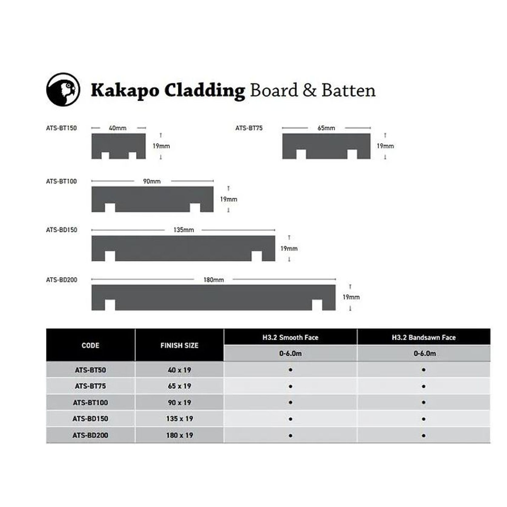 Kakapo Claddings Range gallery detail image