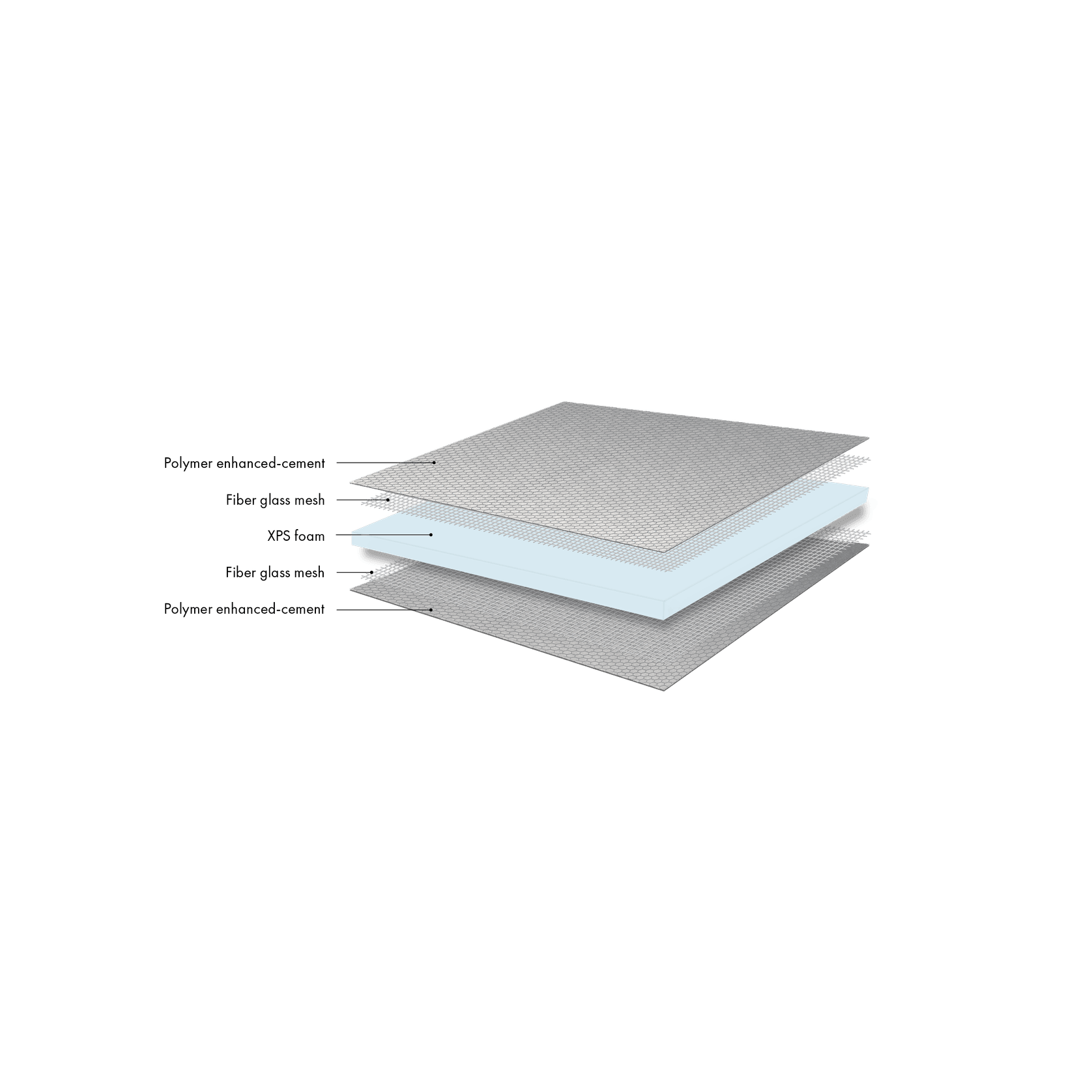 Marmox Insulated Tile Backer Board gallery detail image