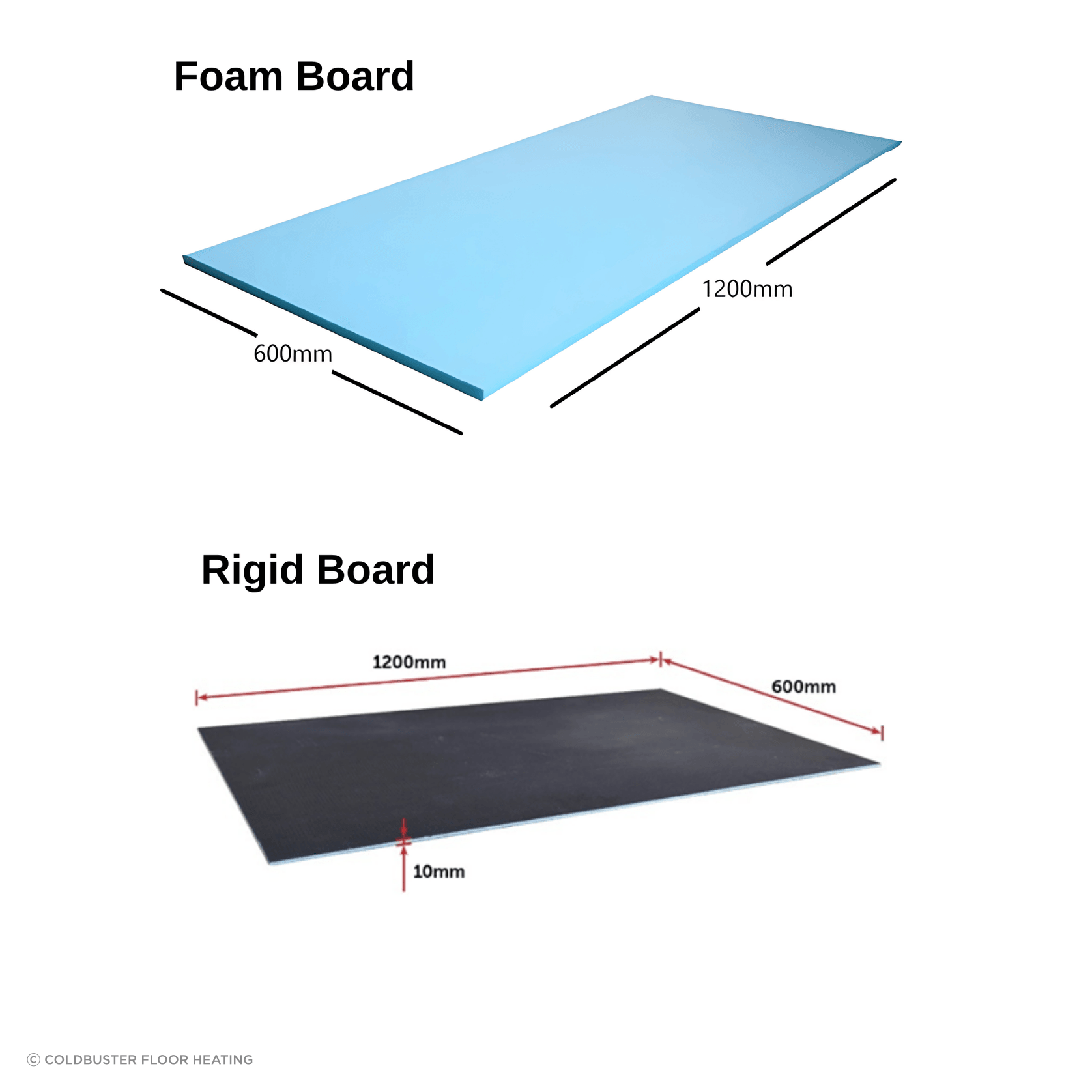 Insulation Boards-Perfect for Underfloor Heating gallery detail image