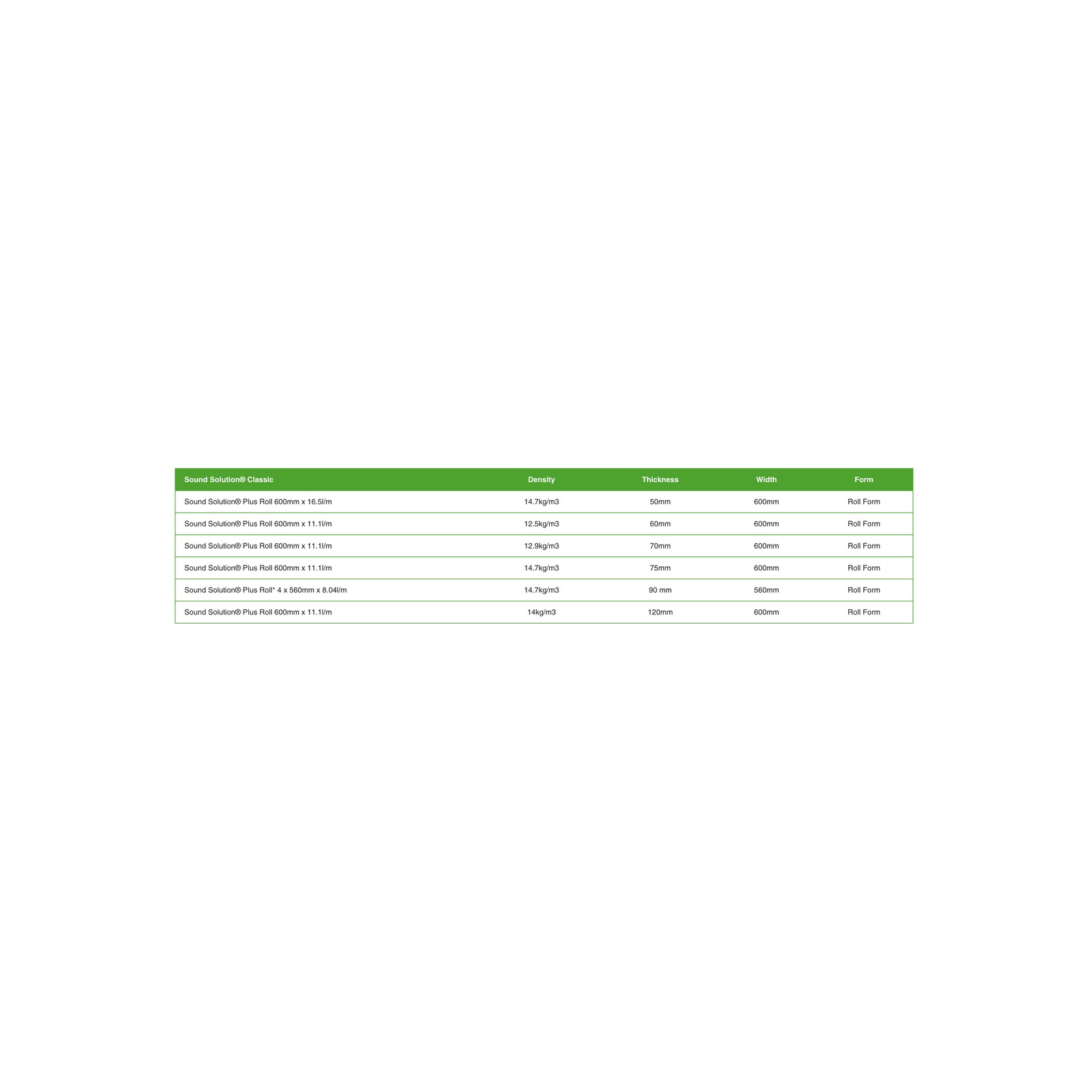 GreenStuf® Sound Solution® Plus (ASB) gallery detail image