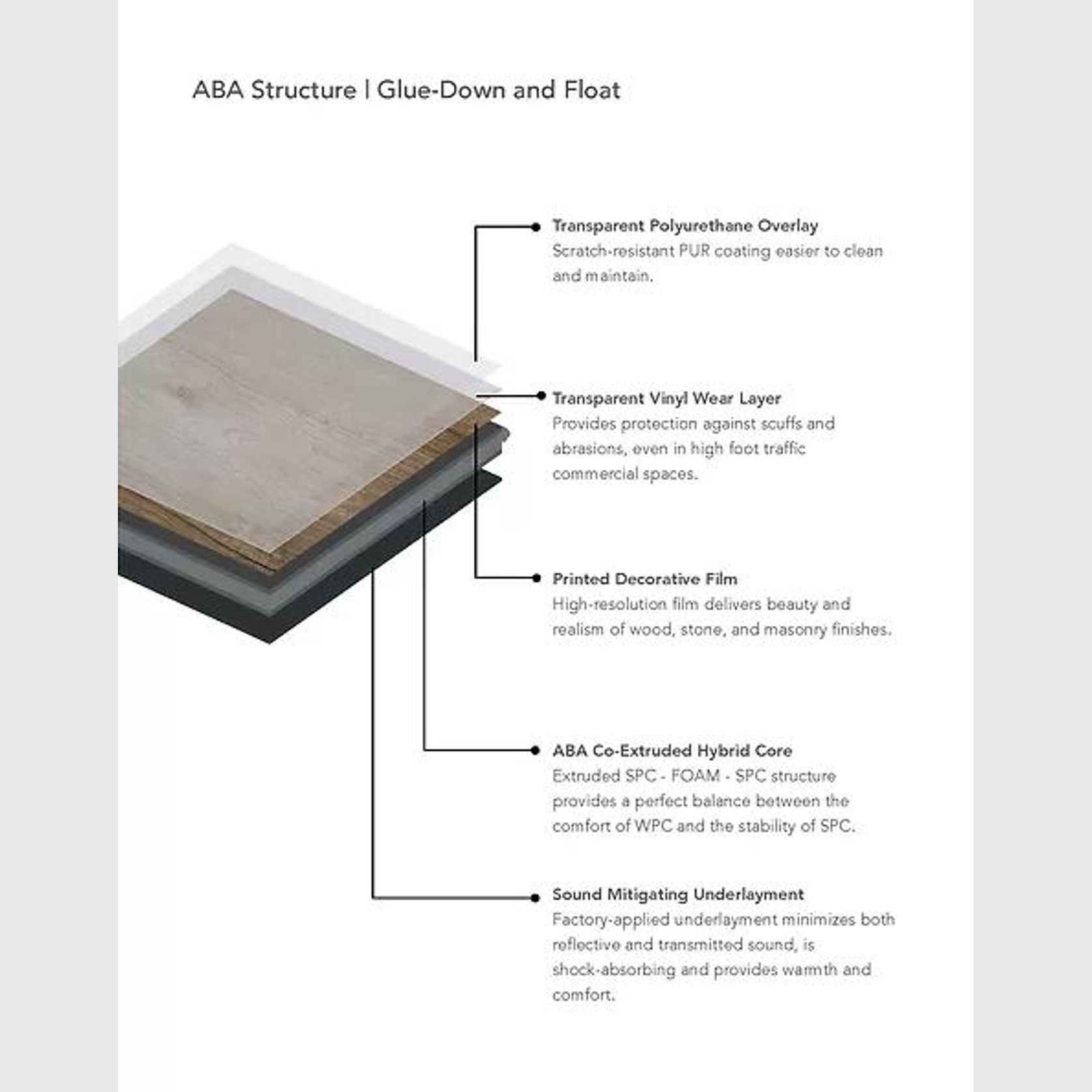 ABA Vinyl Flooring gallery detail image
