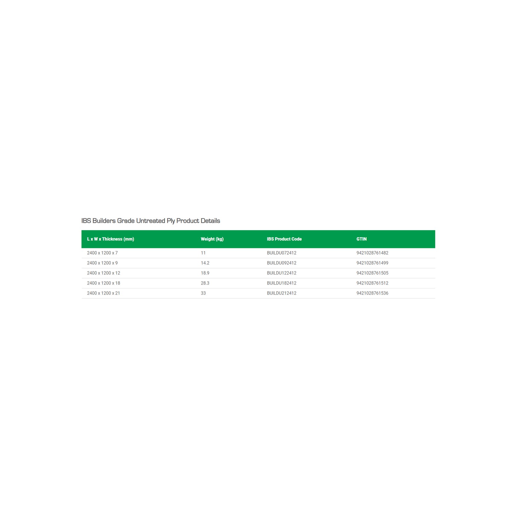 IBS Builders Grade® gallery detail image