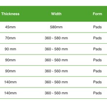 GreenStuf® Thermal Wall Pads gallery detail image