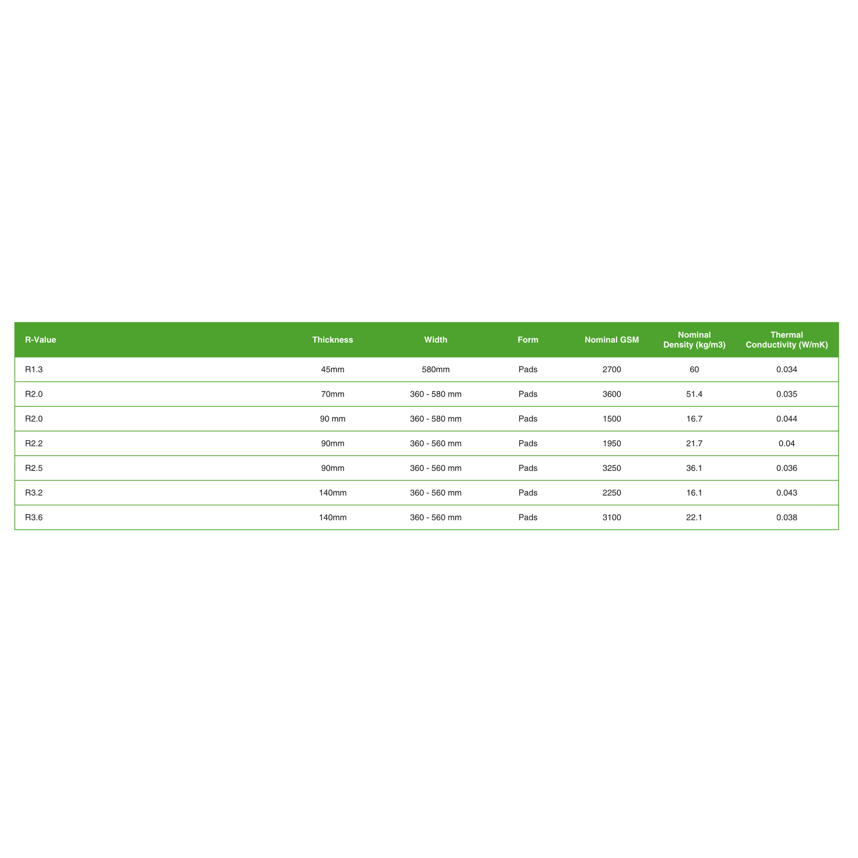 GreenStuf® Thermal Wall Pads gallery detail image