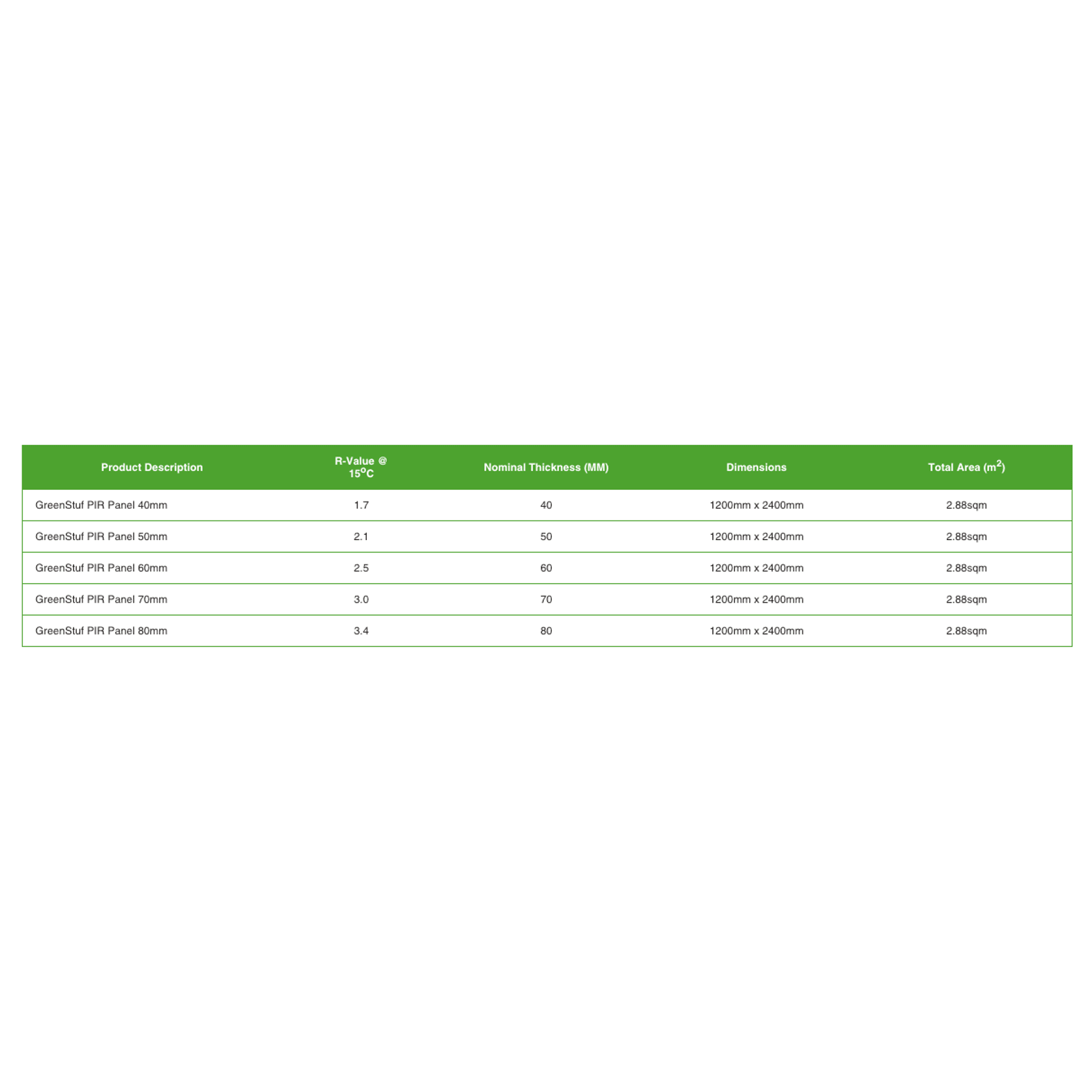 GreenStuf® PIR Panel gallery detail image
