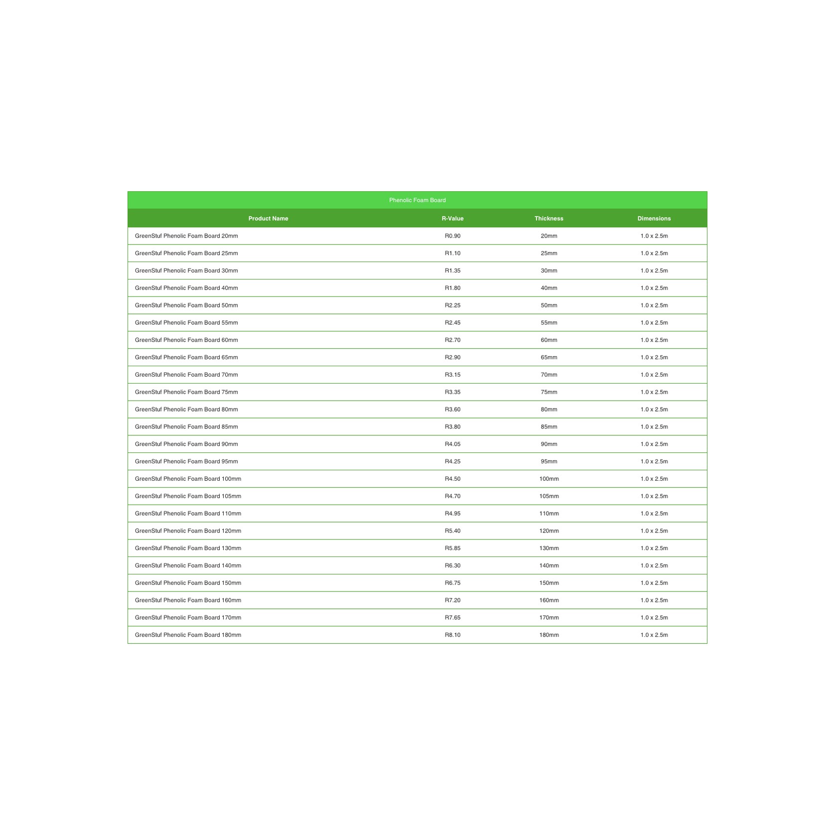 GreenStuf® Phenolic Foam Board gallery detail image