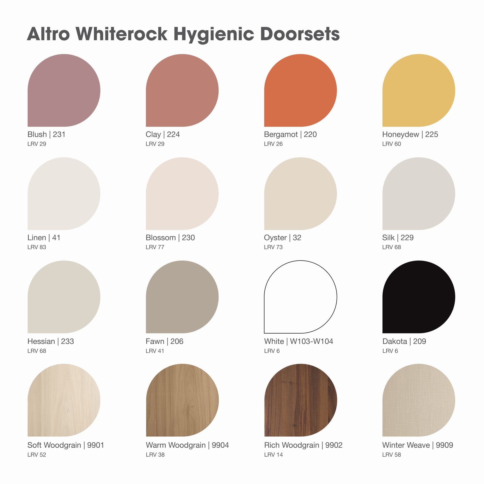 Altro Whiterock Hygienic Doorsets™ gallery detail image