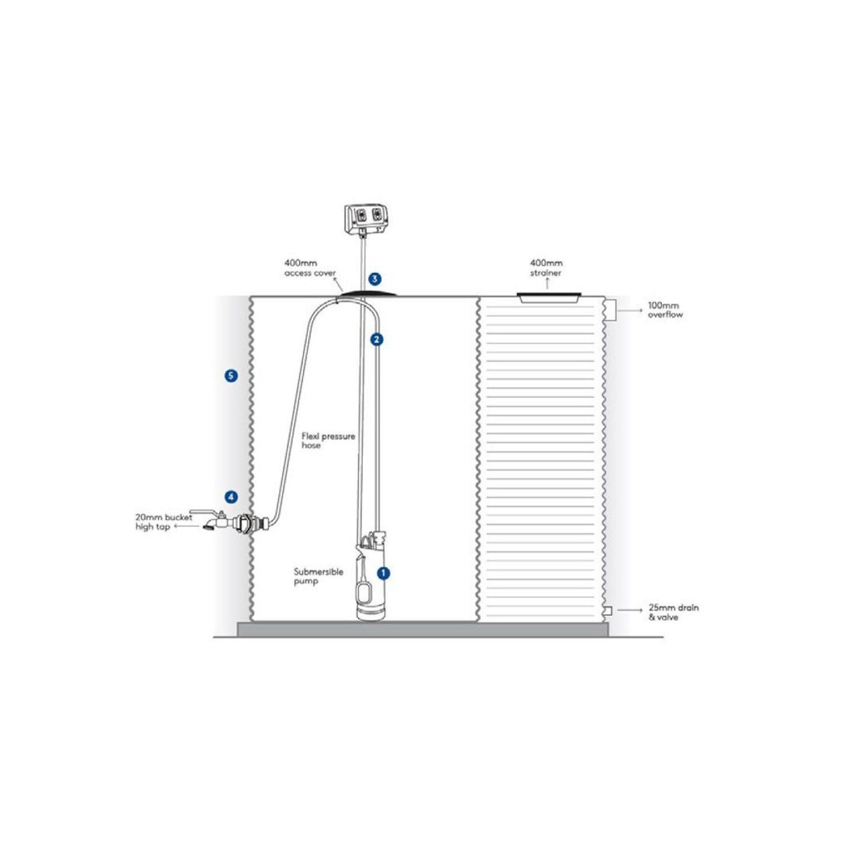 Integrated Garden Pump System gallery detail image