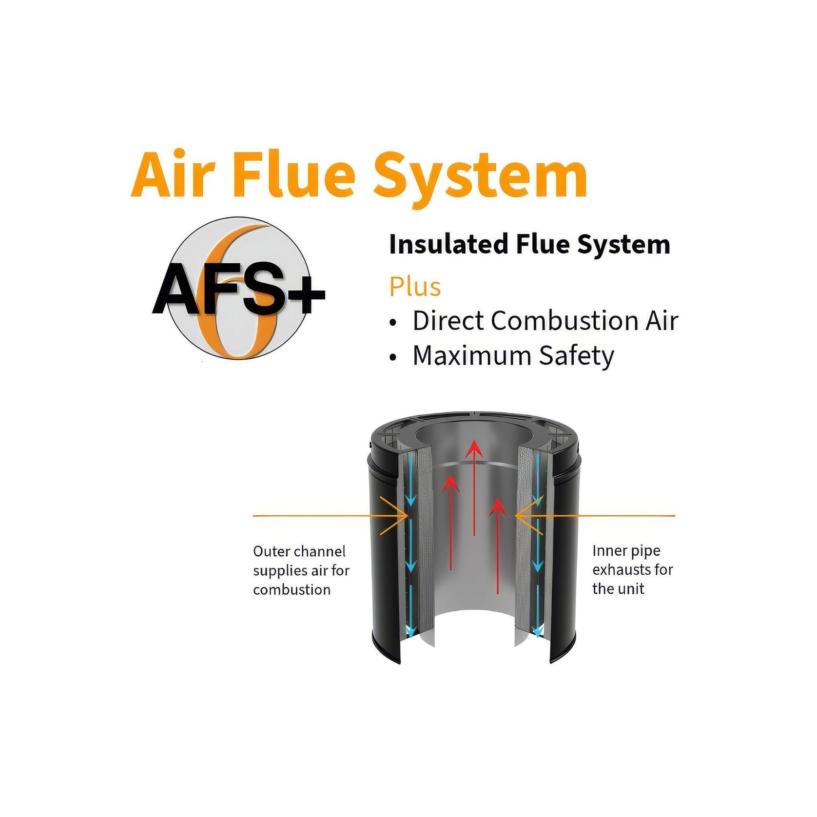 AFS+ & IFS Flue Systems gallery detail image