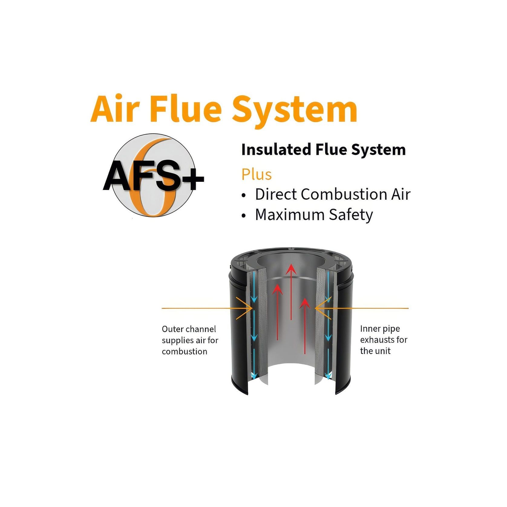 Visionline AFS+ | Air Flue System gallery detail image