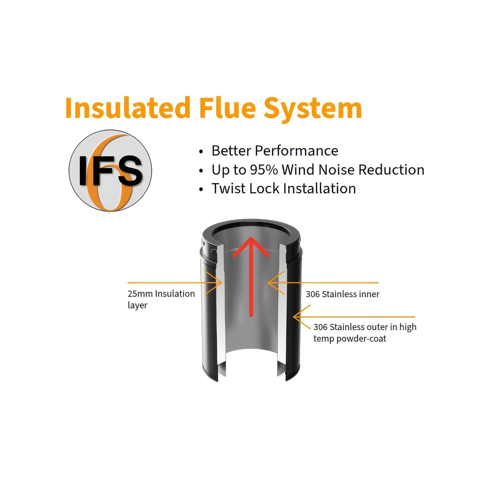 Visionline IFS | Insulated Flue System gallery detail image