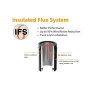 Visionline IFS | Insulated Flue System gallery detail image