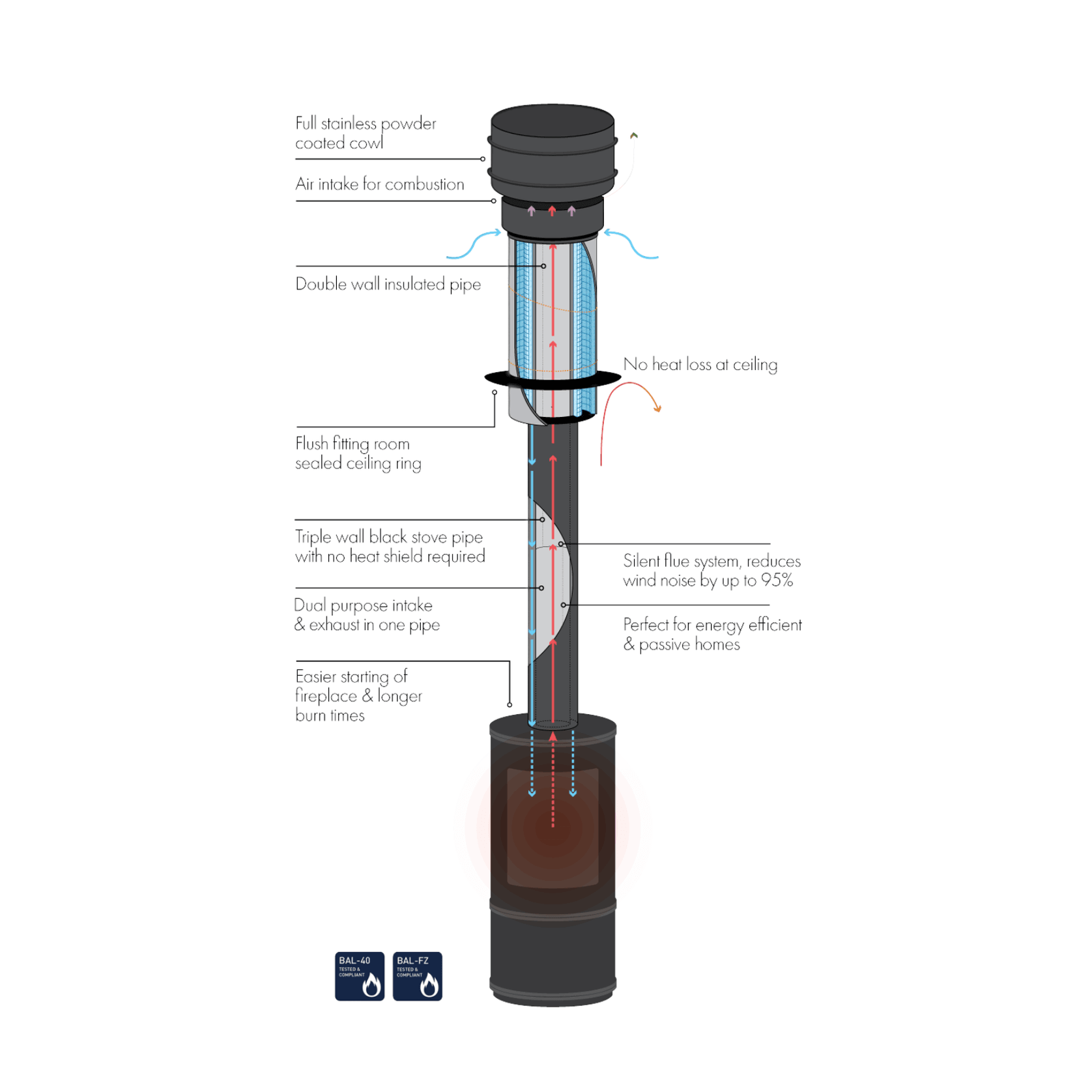 AFS+ & IFS Flue Systems gallery detail image