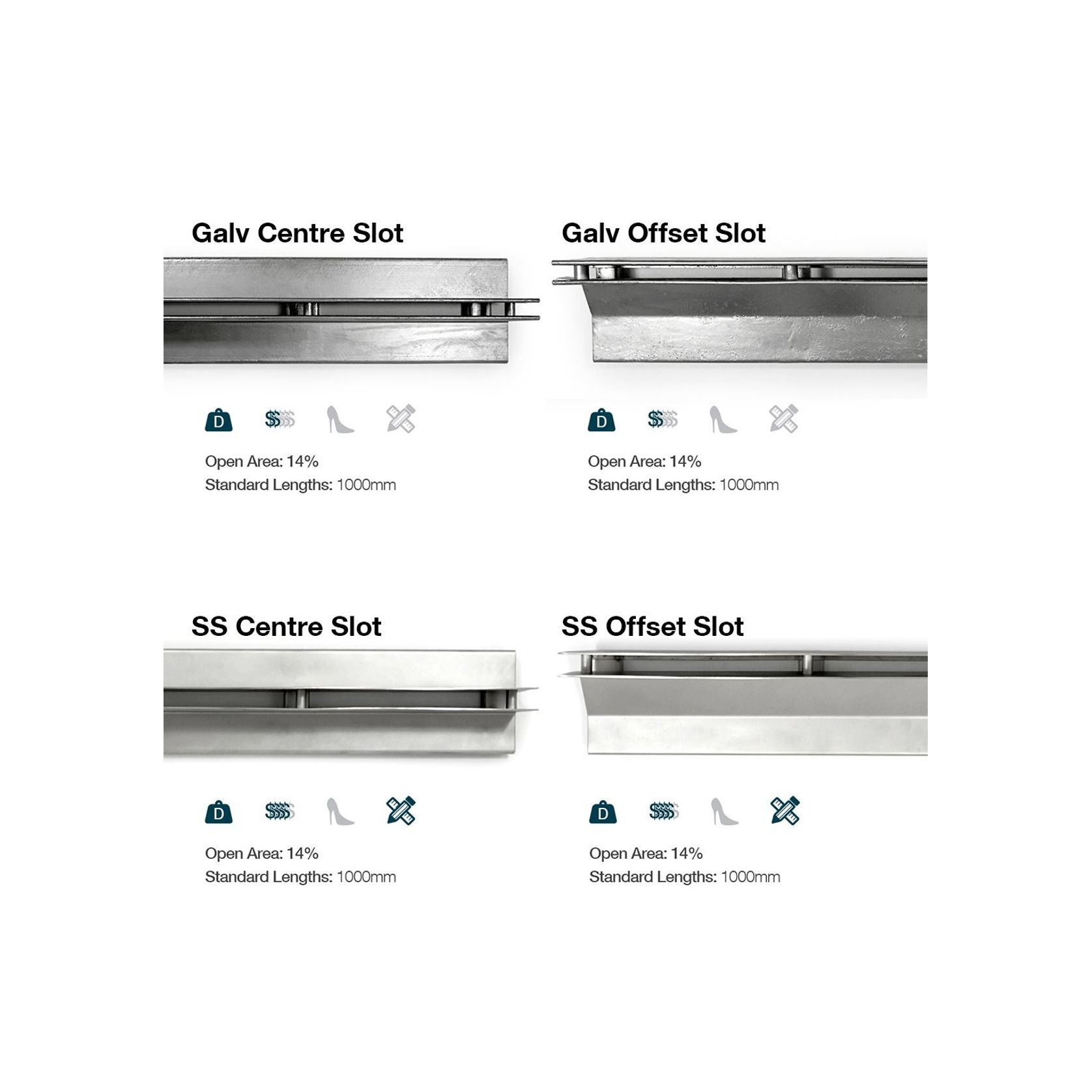 Exterior Drainage - Polymer Concrete (PC) Channel Systems gallery detail image