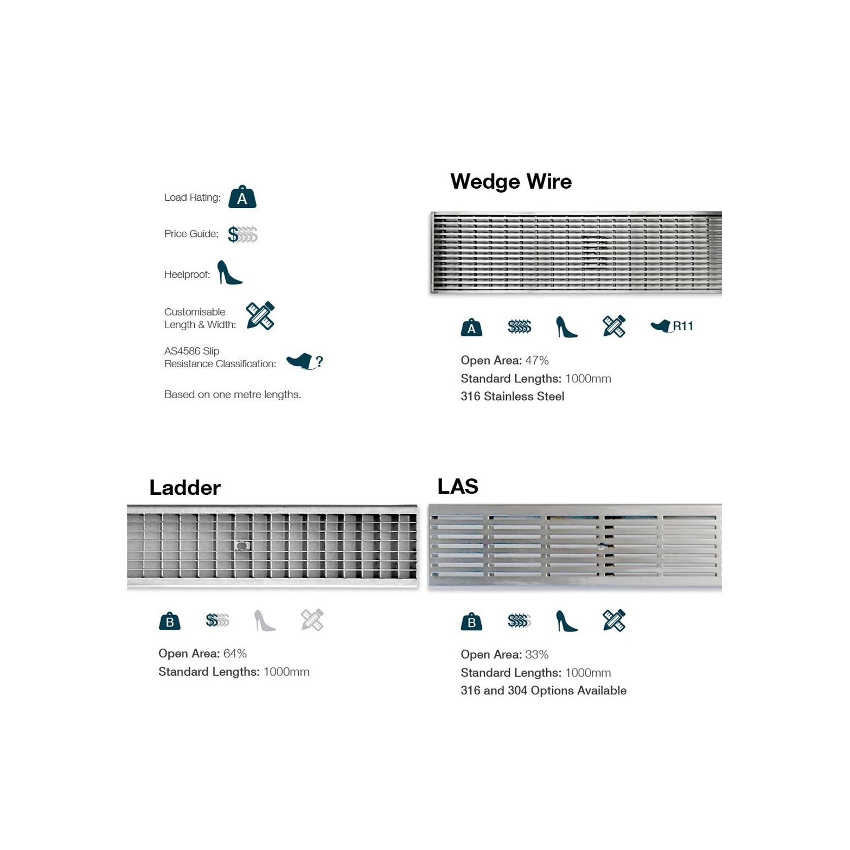 Exterior Drainage - Polymer Concrete (PC) Channel Systems gallery detail image