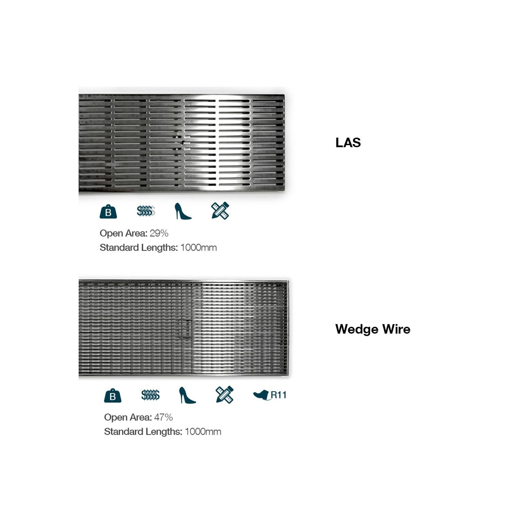 Exterior Drainage - Polymer Concrete (PC) Channel Systems gallery detail image