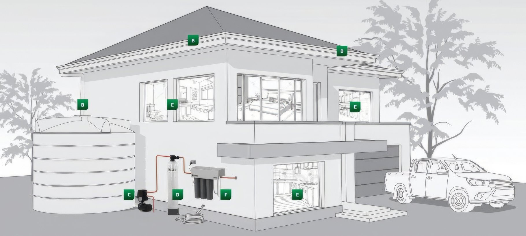 Rainwater Treatment Maintenance Guide