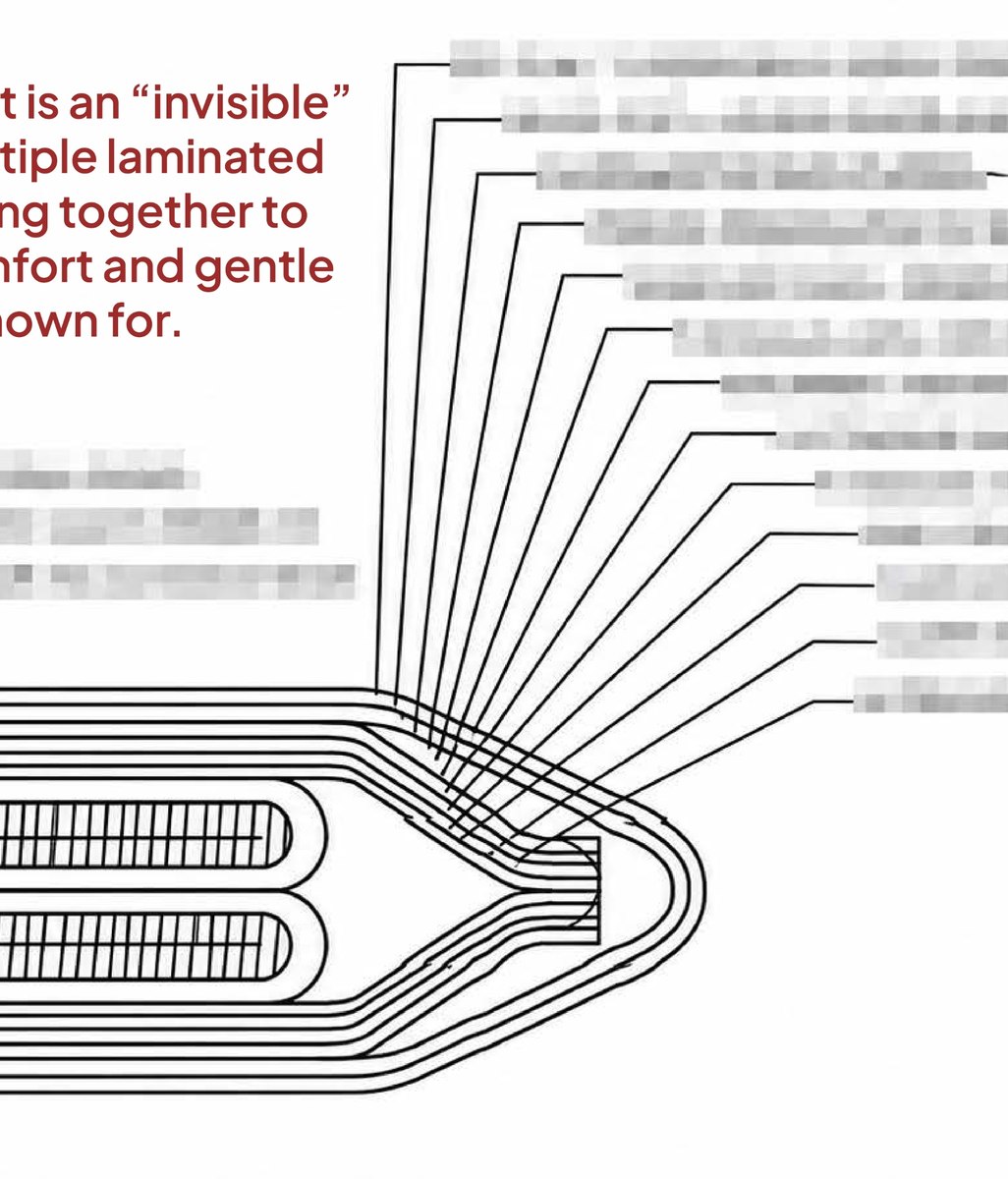 A Closer Look To Warmset’s Internal Structure