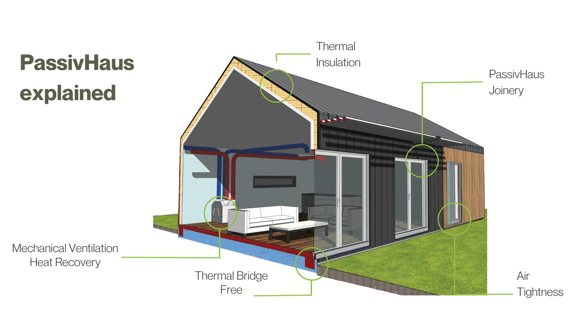 Is Passive House Certification right for your new build?